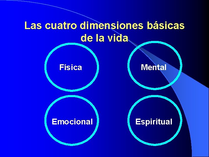 Las cuatro dimensiones básicas de la vida Física Mental Emocional Espiritual 