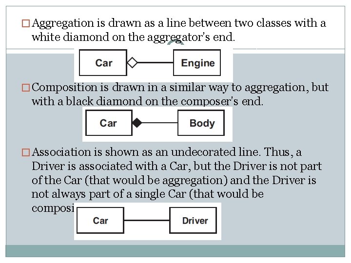 � Aggregation is drawn as a line between two classes with a white diamond