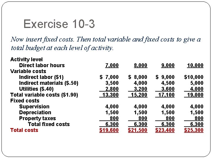 Exercise 10 -3 Now insert fixed costs. Then total variable and fixed costs to