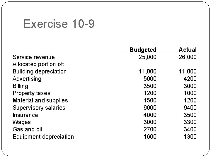 Exercise 10 -9 Service revenue Allocated portion of: Building depreciation Advertising Billing Property taxes