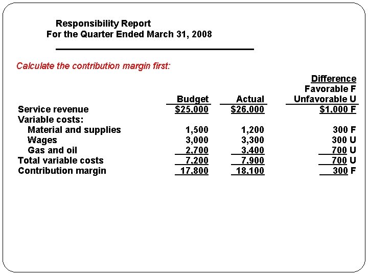 Responsibility Report For the Quarter Ended March 31, 2008 Calculate the contribution margin first: