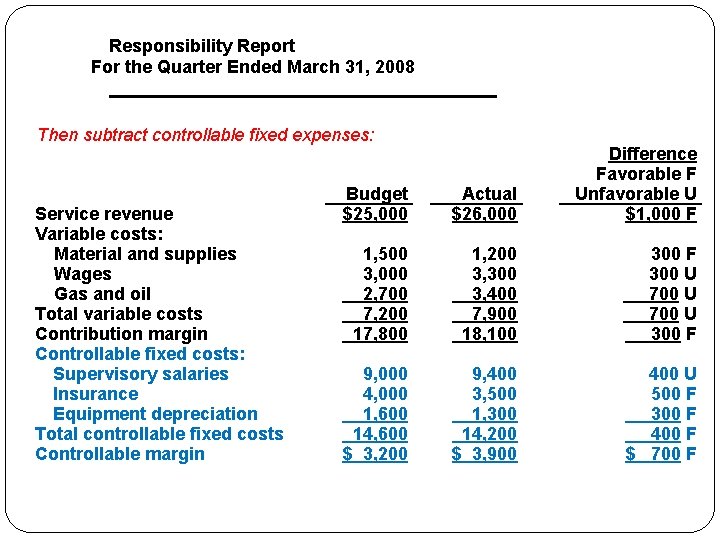 Responsibility Report For the Quarter Ended March 31, 2008 Then subtract controllable fixed expenses: