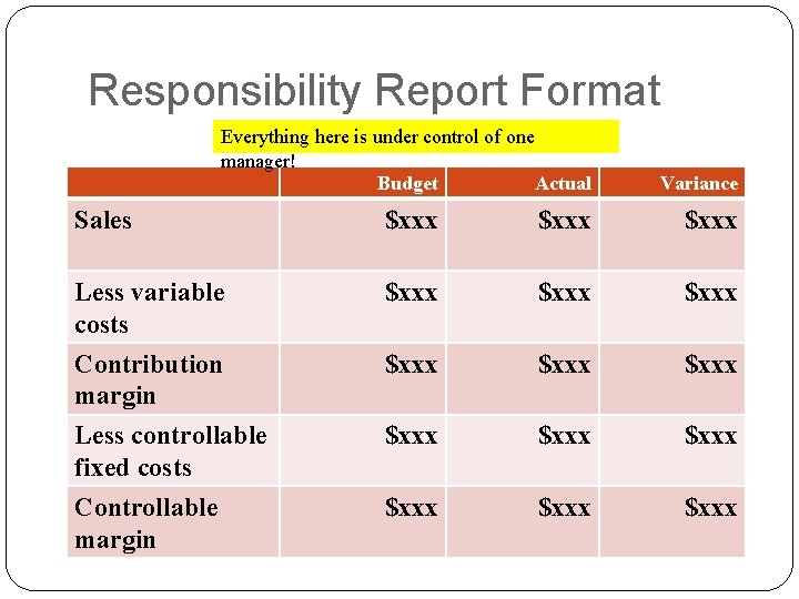 Responsibility Report Format Everything here is under control of one manager! Budget Actual Variance