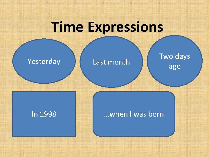 Time Expressions Yesterday In 1998 Last month Two days ago …when I was born
