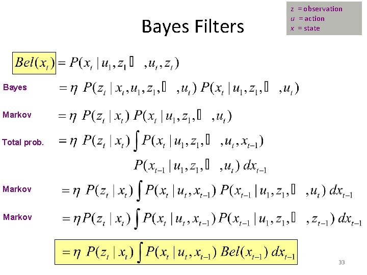 Bayes Filters z = observation u = action x = state Bayes Markov Total