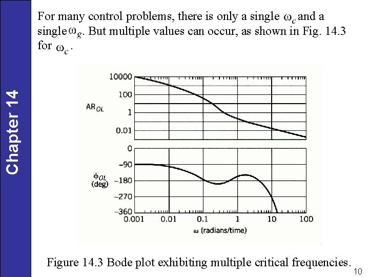 Chapter 14 For many control problems, there is only a single and a single.