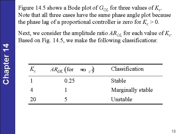Figure 14. 5 shows a Bode plot of GOL for three values of Kc.