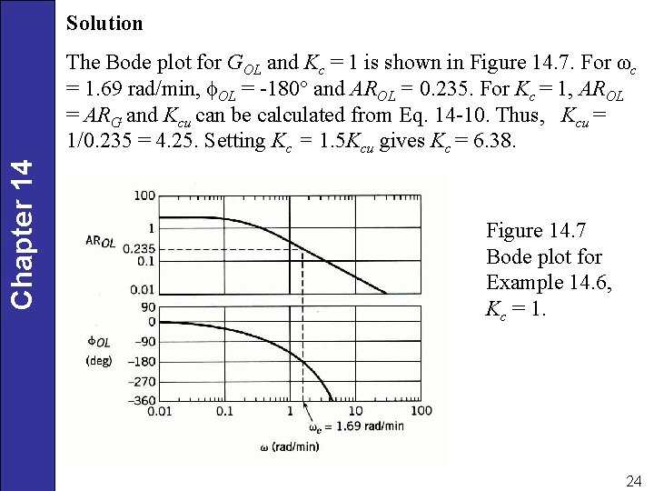 Solution Chapter 14 The Bode plot for GOL and Kc = 1 is shown