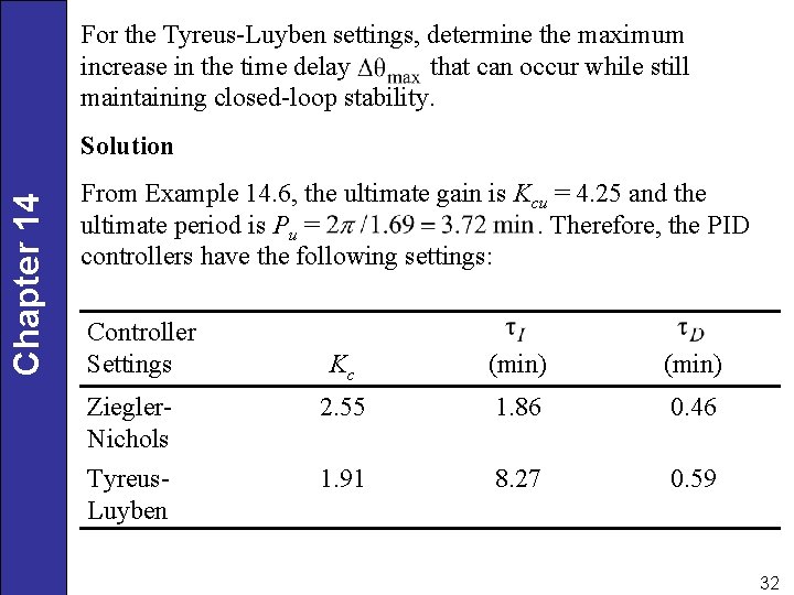For the Tyreus-Luyben settings, determine the maximum increase in the time delay that can