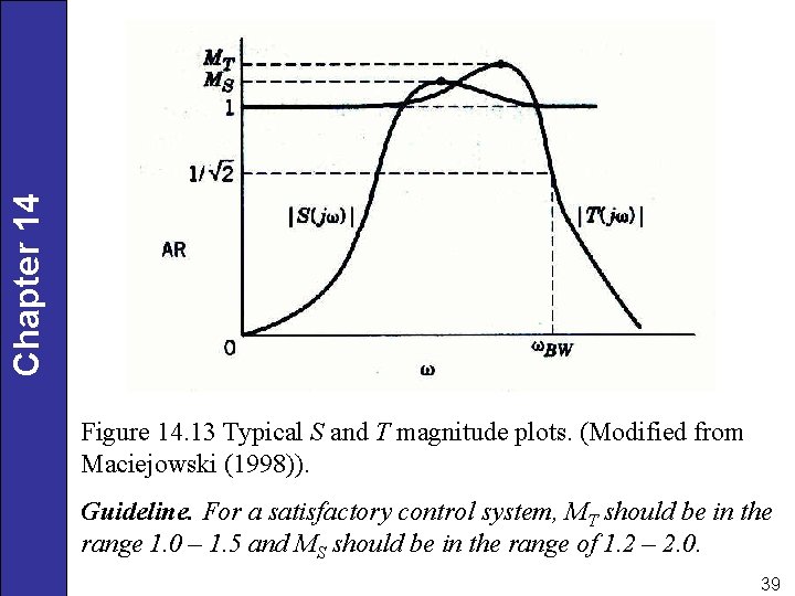 Chapter 14 Figure 14. 13 Typical S and T magnitude plots. (Modified from Maciejowski