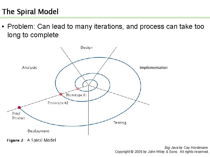 The Spiral Model • Problem: Can lead to many iterations, and process can take