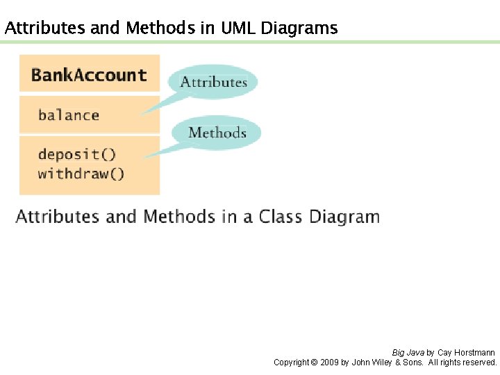 Attributes and Methods in UML Diagrams Big Java by Cay Horstmann Copyright © 2009