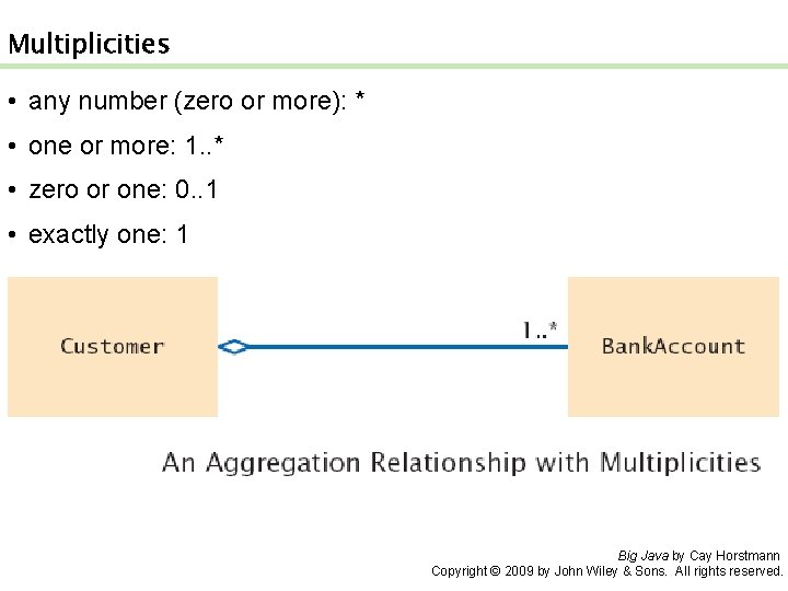 Multiplicities • any number (zero or more): * • one or more: 1. .