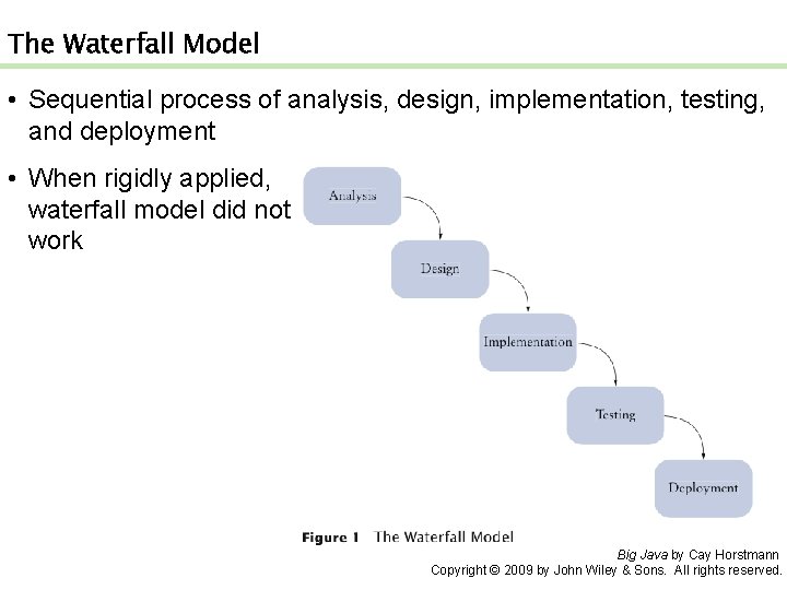 The Waterfall Model • Sequential process of analysis, design, implementation, testing, and deployment •