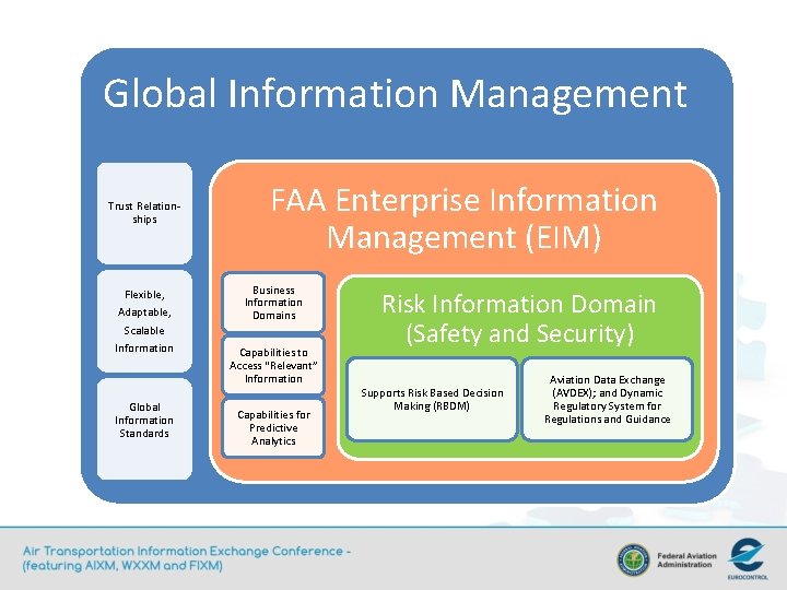 Global Information Management Trust Relationships Flexible, Adaptable, Scalable Information Global Information Standards FAA Enterprise