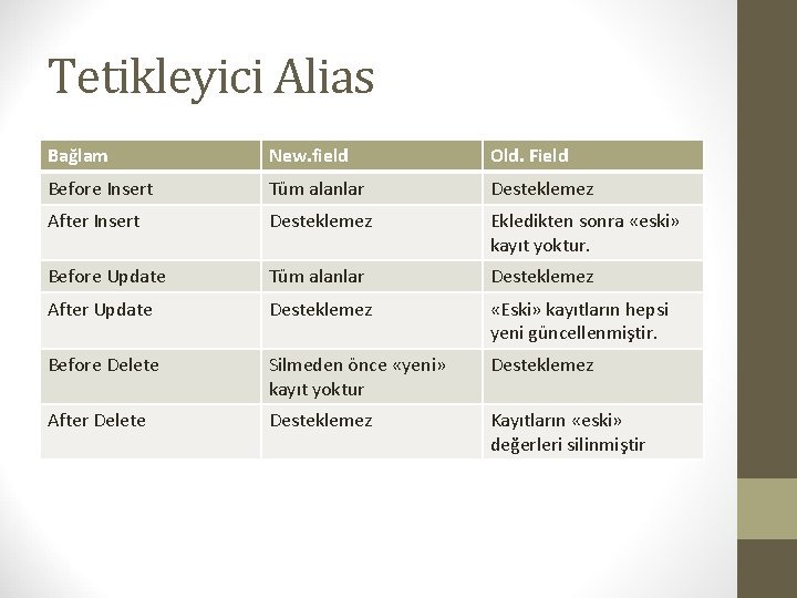 Tetikleyici Alias Bağlam New. field Old. Field Before Insert Tüm alanlar Desteklemez After Insert