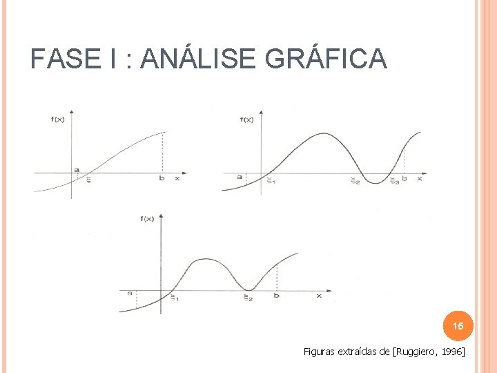 FASE I : ANÁLISE GRÁFICA 15 Figuras extraídas de [Ruggiero, 1996] 
