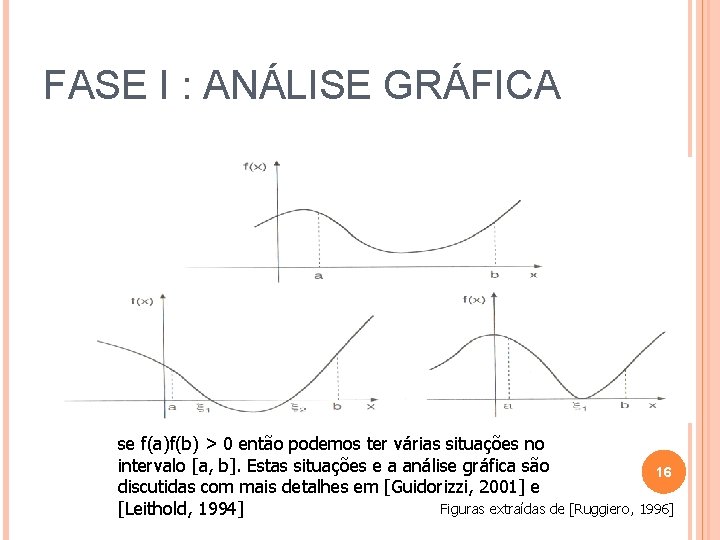 FASE I : ANÁLISE GRÁFICA se f(a)f(b) > 0 então podemos ter várias situações