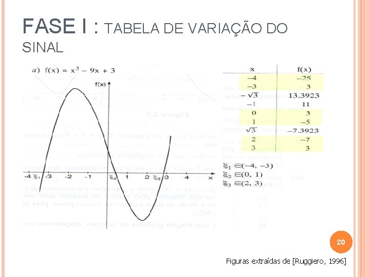 FASE I : TABELA DE VARIAÇÃO DO SINAL 20 Figuras extraídas de [Ruggiero, 1996]