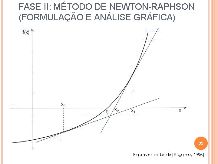 FASE II: MÉTODO DE NEWTON-RAPHSON (FORMULAÇÃO E ANÁLISE GRÁFICA) 33 Figuras extraídas de [Ruggiero,