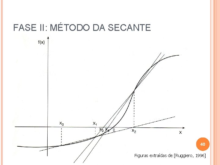 FASE II: MÉTODO DA SECANTE 40 Figuras extraídas de [Ruggiero, 1996] 