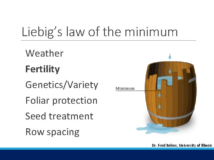 Liebig’s law of the minimum Weather Fertility Genetics/Variety Foliar protection Seed treatment Row spacing