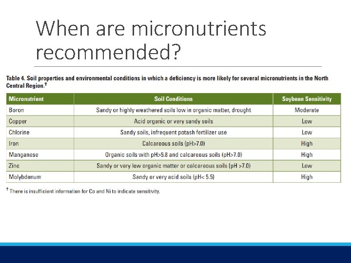 When are micronutrients recommended? 