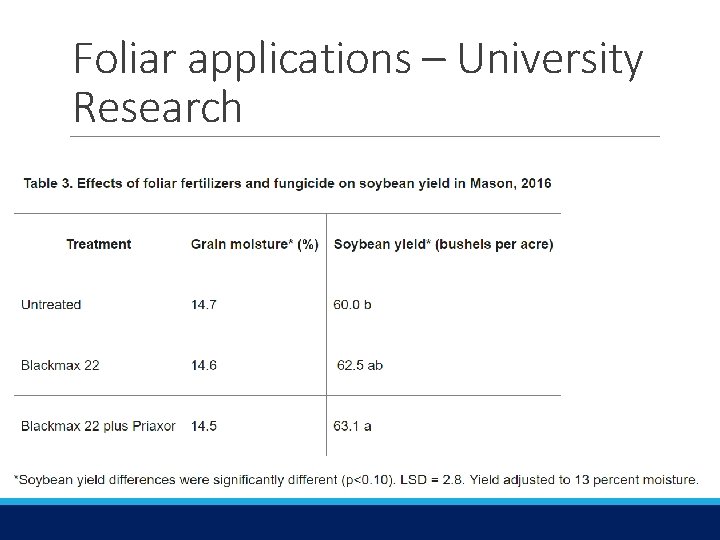 Foliar applications – University Research 