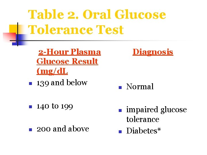 Table 2. Oral Glucose Tolerance Test n 2 -Hour Plasma Glucose Result (mg/d. L