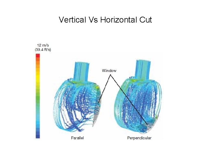 Vertical Vs Horizontal Cut 