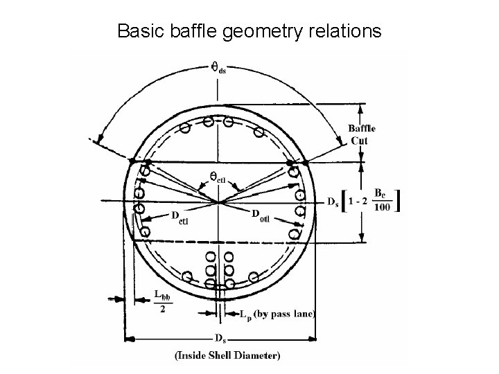 Basic baffle geometry relations 