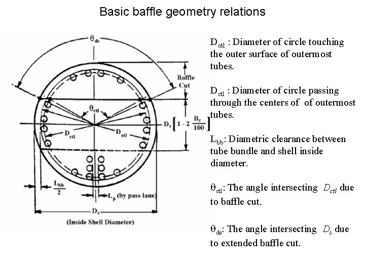 Basic baffle geometry relations Dotl : Diameter of circle touching the outer surface of