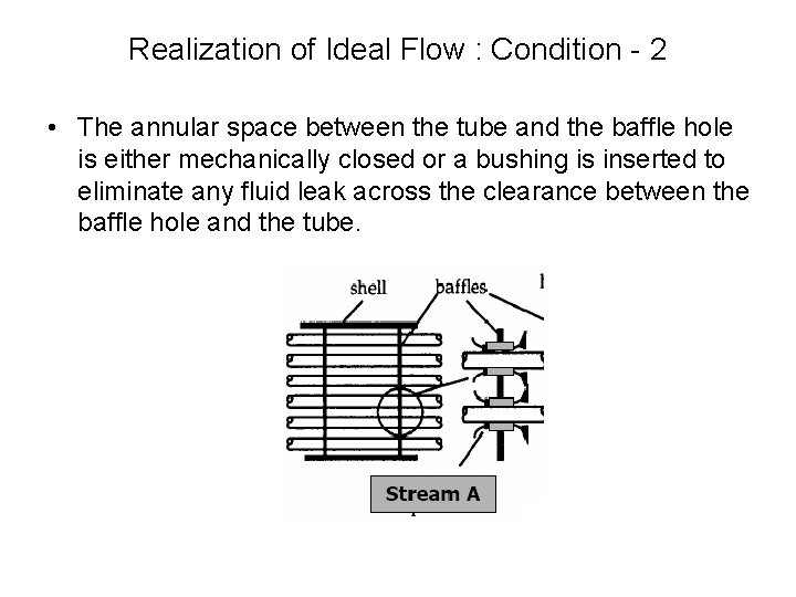 Realization of Ideal Flow : Condition - 2 • The annular space between the