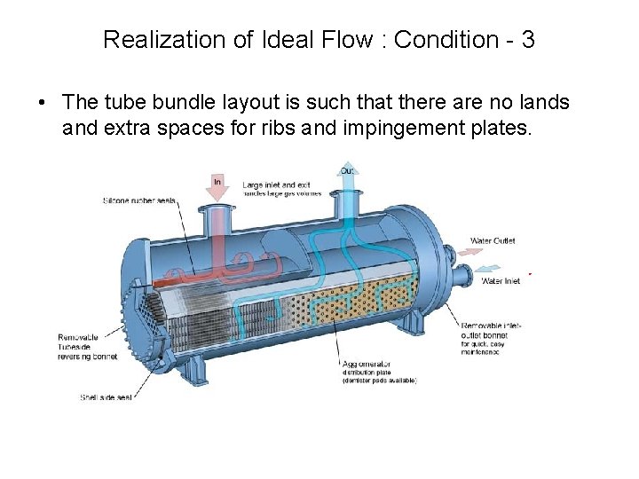 Realization of Ideal Flow : Condition - 3 • The tube bundle layout is