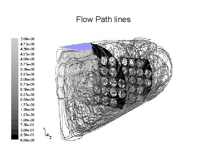 Flow Path lines 