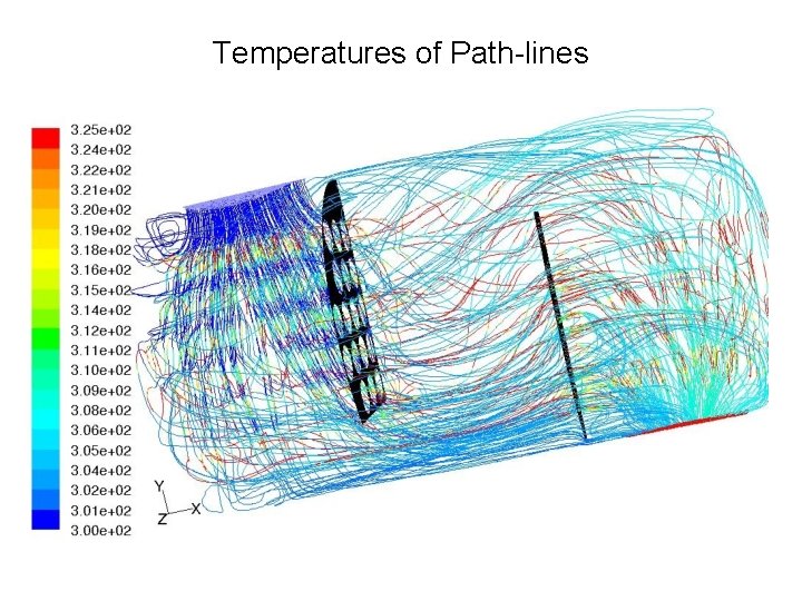 Temperatures of Path-lines 