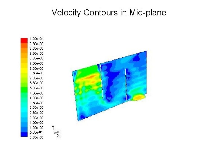 Velocity Contours in Mid-plane 