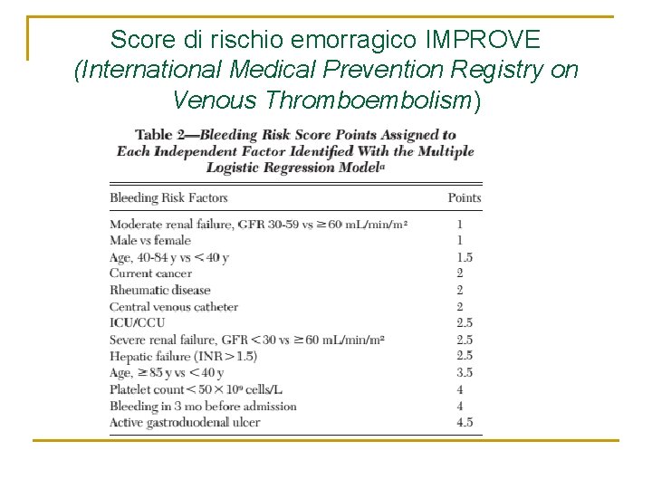 Score di rischio emorragico IMPROVE (International Medical Prevention Registry on Venous Thromboembolism) 