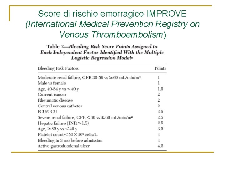 Score di rischio emorragico IMPROVE (International Medical Prevention Registry on Venous Thromboembolism) Score di rischio emorragico IMPROVE (International Medical Prevention Registry on Venous Thromboembolism)