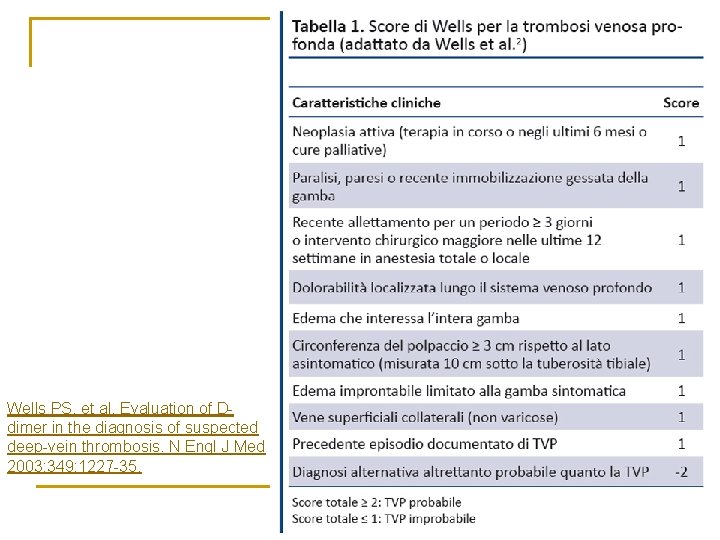 Wells PS, et al. Evaluation of Ddimer in the diagnosis of suspected deep-vein thrombosis. Wells PS, et al. Evaluation of Ddimer in the diagnosis of suspected deep-vein thrombosis.