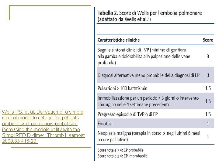 Wells PS, et al. Derivation of a simple clinical model to categorize patients probability Wells PS, et al. Derivation of a simple clinical model to categorize patients probability