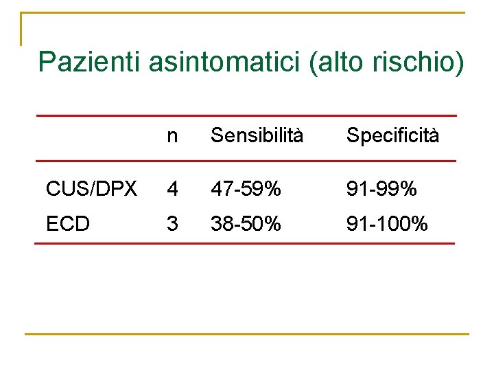 Pazienti asintomatici (alto rischio) n Sensibilità Specificità CUS/DPX 4 47 -59% 91 -99% Pazienti asintomatici (alto rischio) n Sensibilità Specificità CUS/DPX 4 47 -59% 91 -99%
