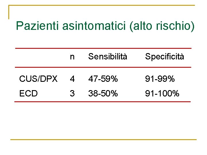  Pazienti asintomatici (alto rischio) n Sensibilità Specificità CUS/DPX 4 47 -59% 91 -99%