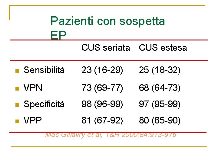 Pazienti con sospetta EP CUS seriata CUS estesa n Sensibilità 23 (16 -29) 25