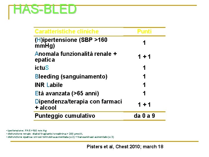 HAS-BLED Caratteristiche cliniche (H)ipertensione (SBP >160 mm. Hg) Anomala funzionalità renale + epatica ictu.