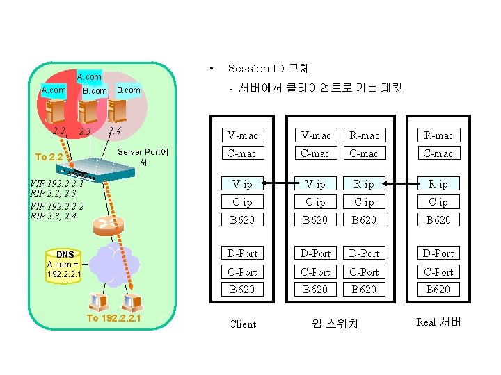  • A. com 2. 2 B. com 2. 3 To 2. 2 B.