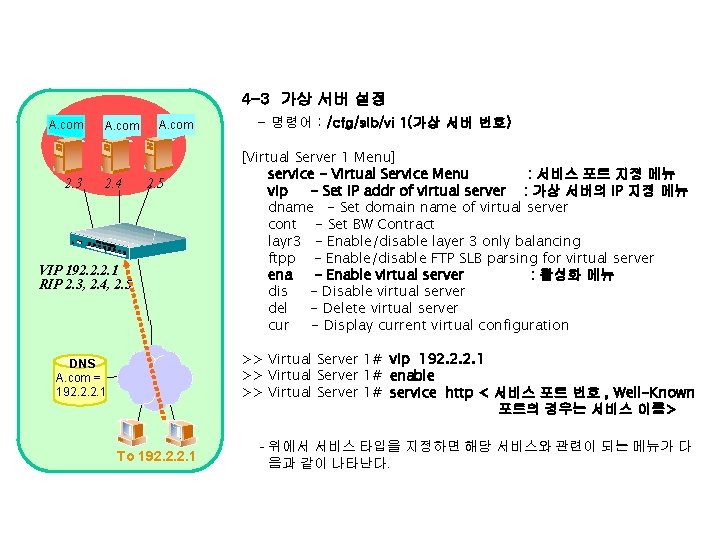 4 -3 가상 서버 설정 A. com 2. 3 A. com 2. 4 A.