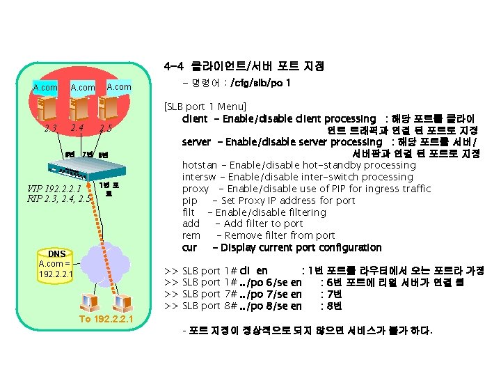 4 -4 클라이언트/서버 포트 지정 A. com 2. 3 A. com 2. 4 2.