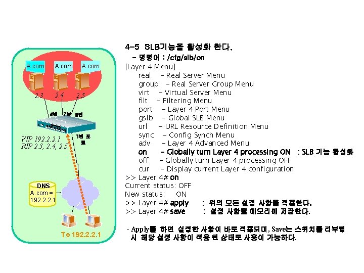 4 -5 SLB기능을 활성화 한다. A. com 2. 3 A. com 2. 4 6번