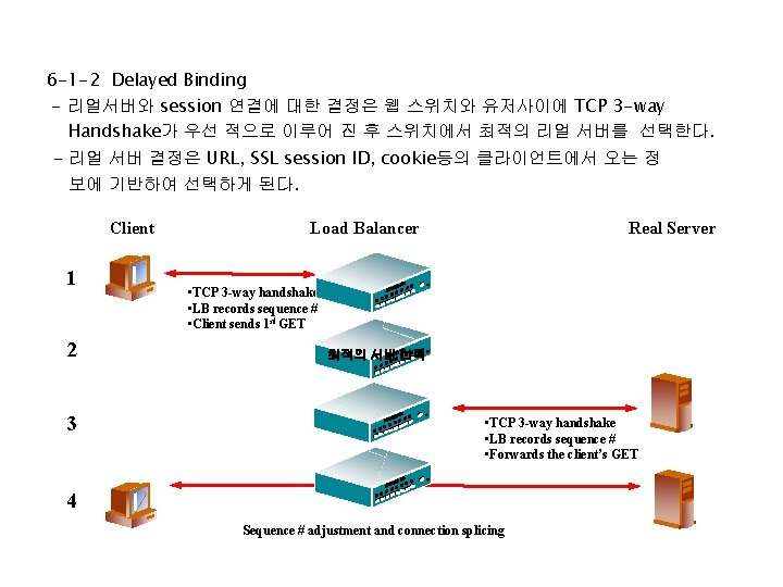 6 -1 -2 Delayed Binding - 리얼서버와 session 연결에 대한 결정은 웹 스위치와 유저사이에